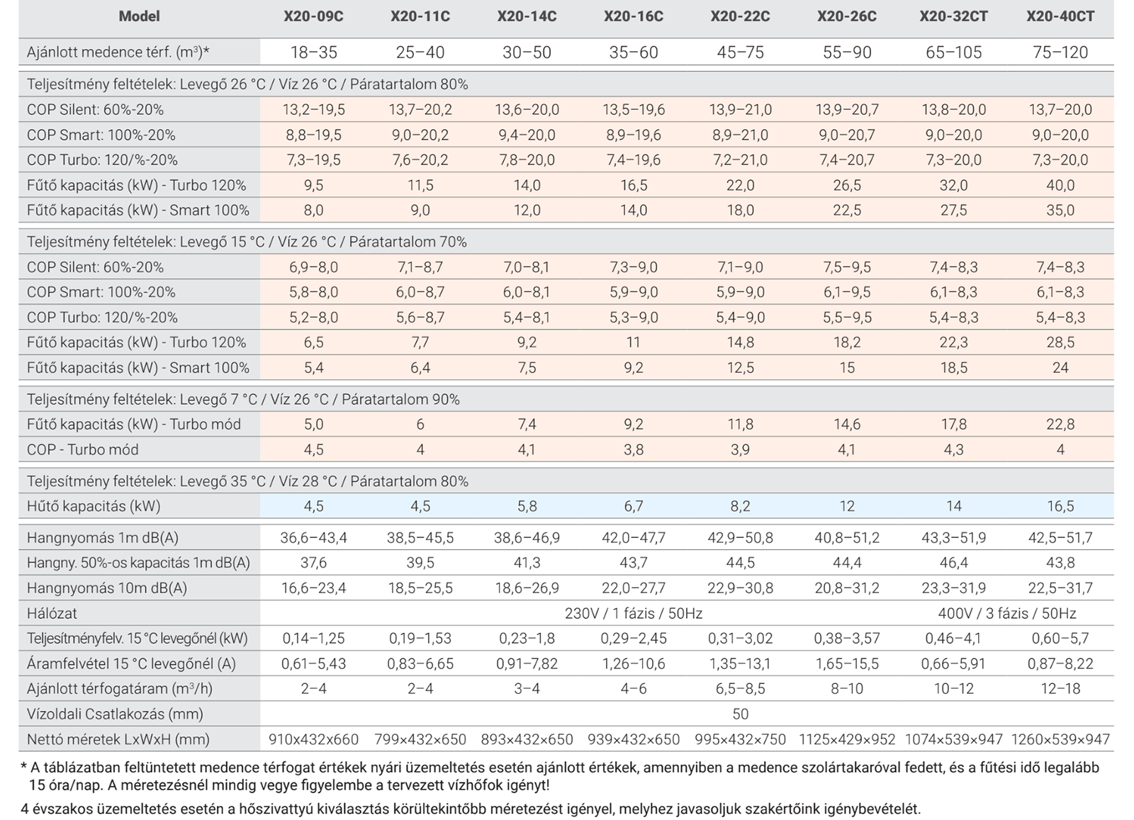 Inver-X20-32CT – galéria