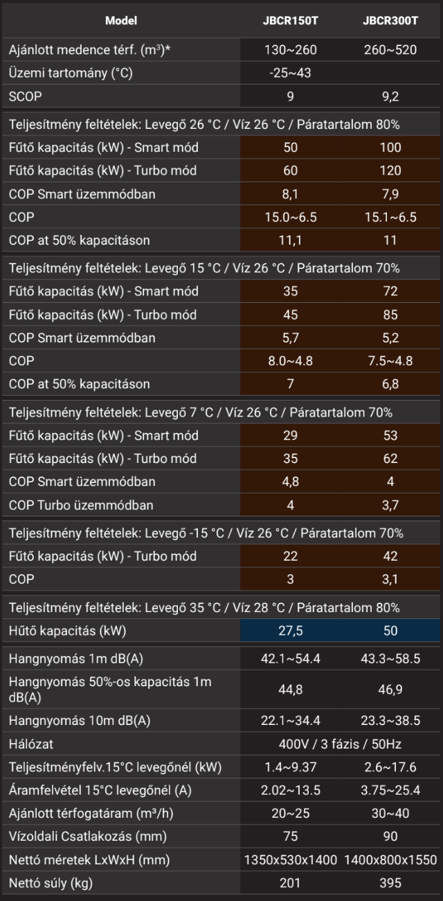Inver-X JUMBO JBCR150T – galéria