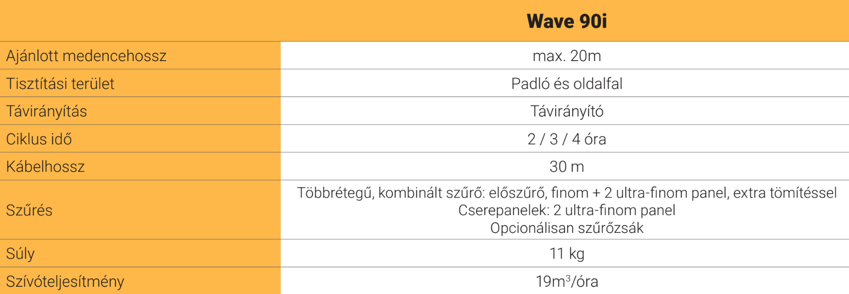 Dolphin WAVE 90i EU – galéria