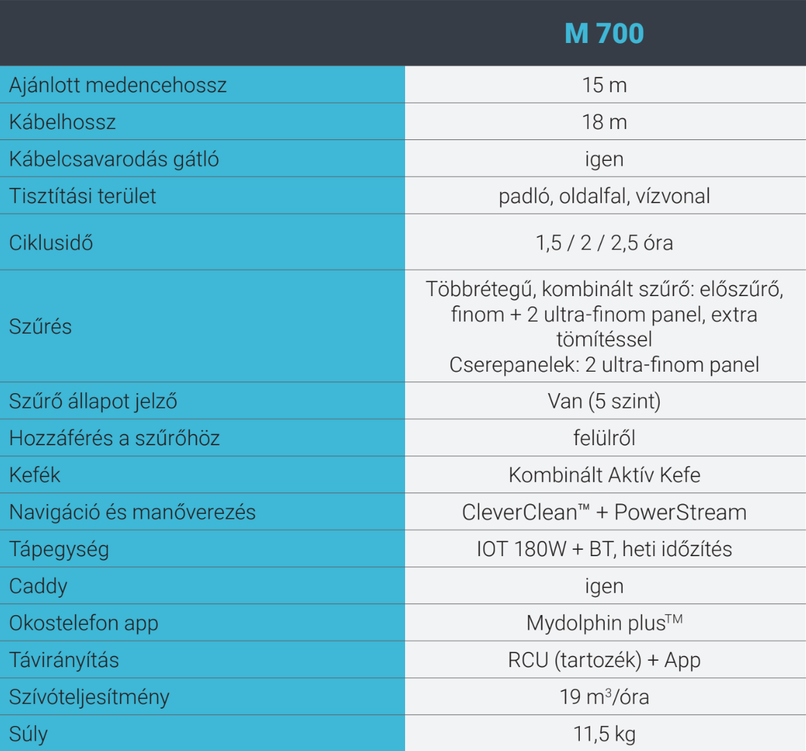 Dolphin M700 IOT CB – galéria
