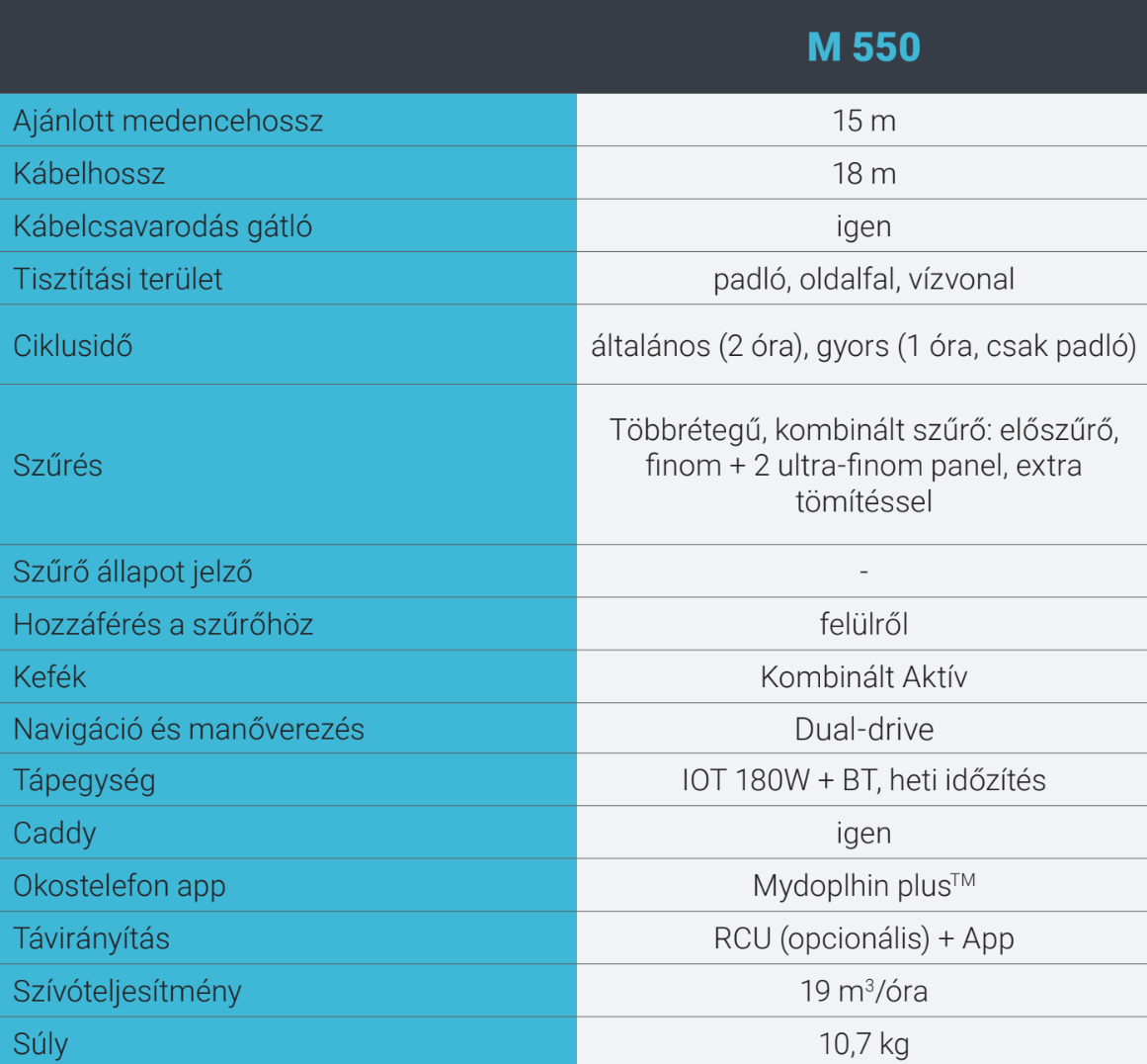 Dolphin M550 – galéria