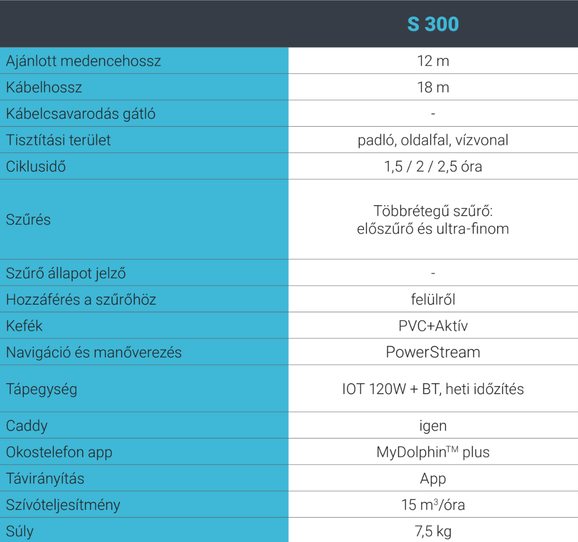 Dolphin S300 IOT – galéria