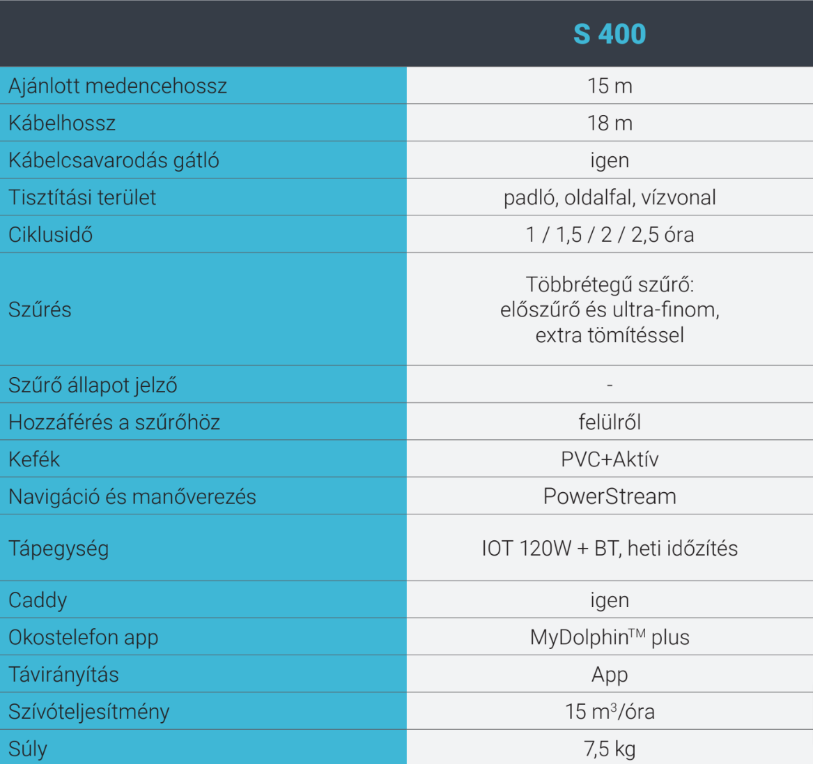 Dolphin S400 IOT – galéria
