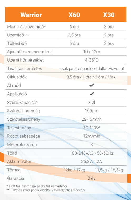 Fairland X-Warrior X60 – galéria